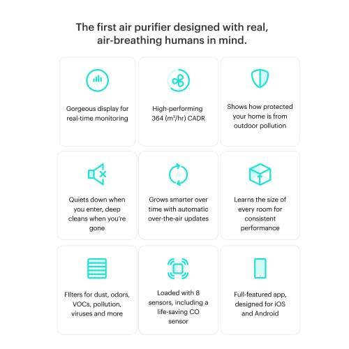 Mila Air Purifier with Rookie Parent Filter (H12 HEPA + 0.70 lb of Pure Granular Carbon), Filters Allergens, Odors, Dust, VOCs, Pollution & Pet Dander, 364 CADR, 800 ft2 Coverage, 12”x12”x15”, White - Sales4U
