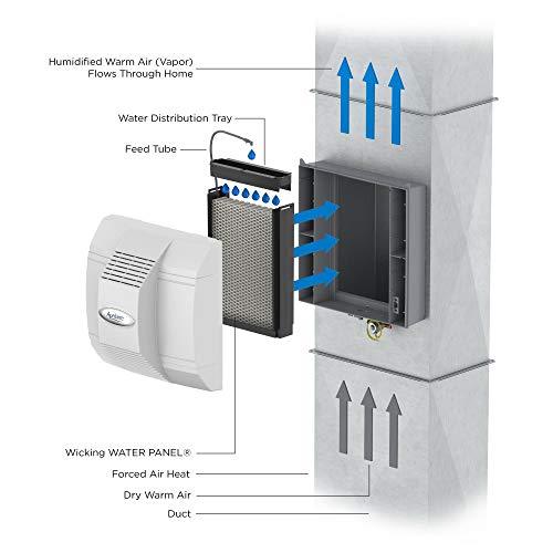AprilAire 700M Whole Home Humidifier, Manual Fan Powered Furnace Humidifier, Large Capacity Whole House Humidifier for Homes up to 5,300 Sq. Ft., White - Sales4U
