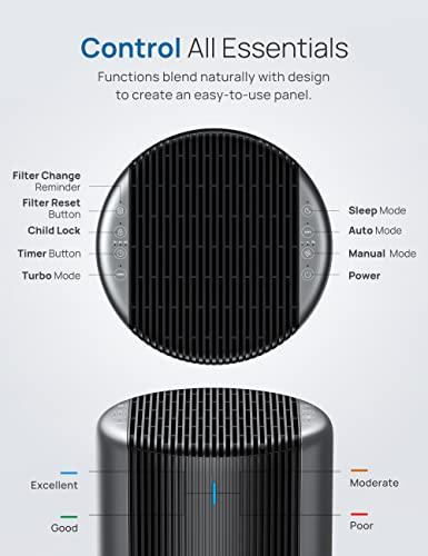 Dreo Air Purifiers Macro Pro, True HEPA Filter, Up to 1358ft² Coverage, 20dB Low Noise, PM2.5 Sensor, 6 Modes, 360 Filtration Cleaner Remove 99.985% Dust Smoke Pollen, Black - Sales4U