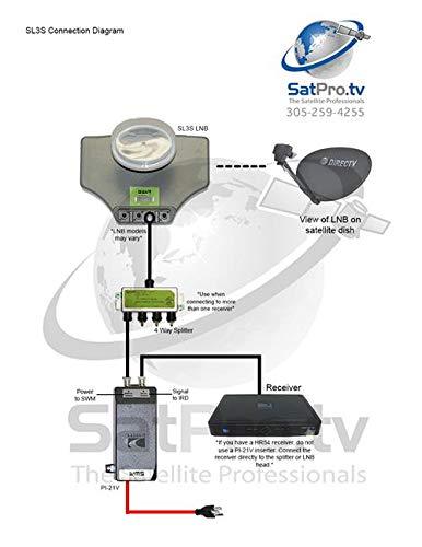 DirecTV SWM SL3S Portable Satellite RV Dish Kit Camping Tailgating with Tripod SWiM and level - Sales4U