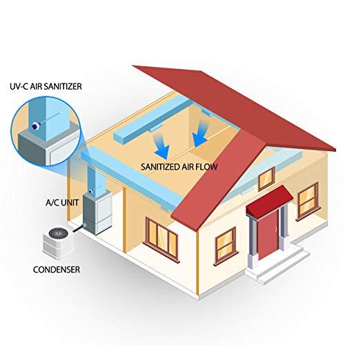 Bio Shield Antimicrobial Protection 50-BUVAS-E UV-C Air Sanitizer System, Cleans Air of Bacteria, Germs, Mold and Allergens, Complete Unit - Sales4U