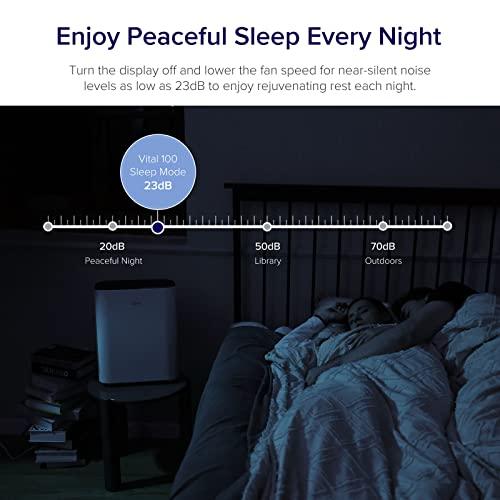 LEVOIT Air Purifiers for Home Large Room, H13 True HEPA Filter Cleaner with Washable Filter for Allergies, Smoke, Dust, Pollen, Quiet Odor Eliminators for Bedroom, Pet Hair Remover, Vital 100, White - Sales4U