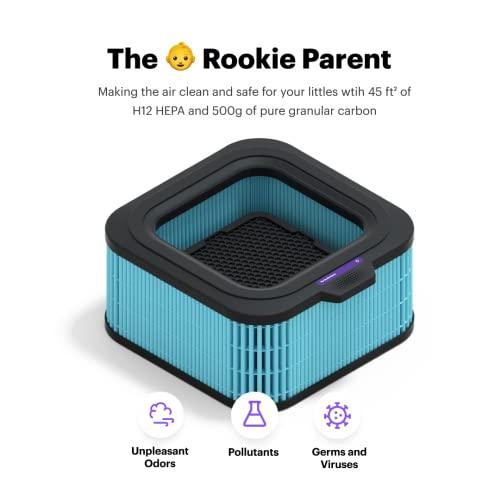 Mila Air Purifier with Rookie Parent Filter (H12 HEPA + 0.70 lb of Pure Granular Carbon), Filters Allergens, Odors, Dust, VOCs, Pollution & Pet Dander, 364 CADR, 800 ft2 Coverage, 12”x12”x15”, White - Sales4U