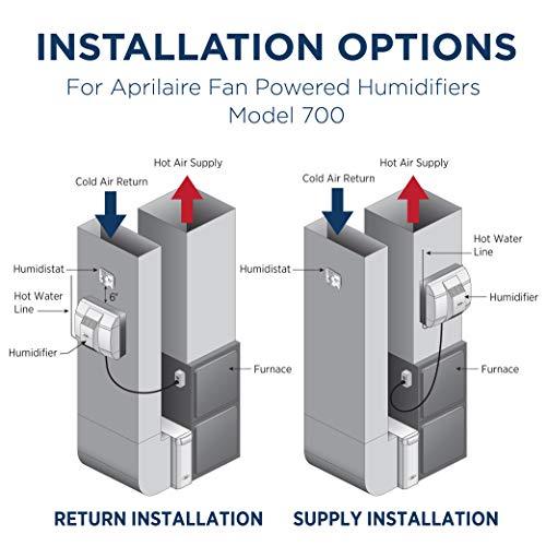 AprilAire 700M Whole Home Humidifier, Manual Fan Powered Furnace Humidifier, Large Capacity Whole House Humidifier for Homes up to 5,300 Sq. Ft., White - Sales4U