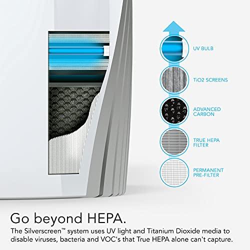 Vornado PCO375DC Air Purifier with True HEPA and Carbon Filtration to Capture Allergens, Smoke, Odors, and Patented Silverscreen Technology Attacks Viruses, Whole Room, White - Sales4U