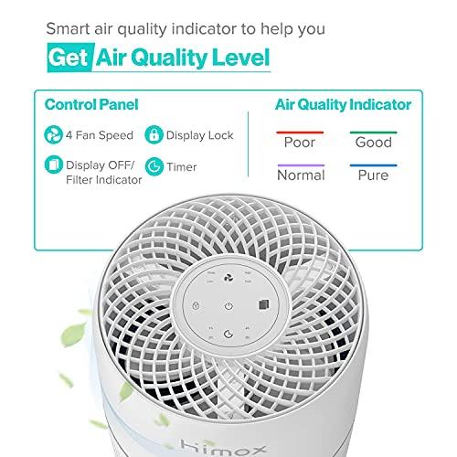 HIMOX Air Purifiers for Bedroom Allergies Pets in Home, Medical Grade H13 True HEPA Filter with Fragrance Sponge Better Sleep, Quiet 20db, Air Cleaner Remove 99.97% Smoke Odor Dust Mold Pollen, H08 - Sales4U