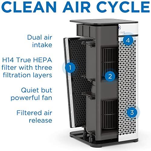 Medify MA-40-UV Air Purifier with True HEPA H14 Filter + UV Light | 840 sq ft Coverage | for Allergens, Wildfire Smoke, Dust, Odors, Pollen, Pets | Quiet 99.9% Removal to 0.1 Microns | White, 1-Pack - Sales4U