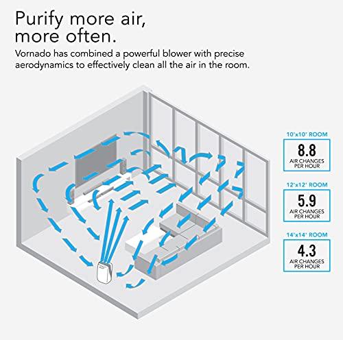 Vornado PCO375DC Air Purifier with True HEPA and Carbon Filtration to Capture Allergens, Smoke, Odors, and Patented Silverscreen Technology Attacks Viruses, Whole Room, White - Sales4U
