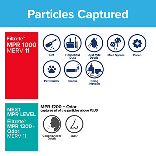 Filtrete 17.5x23.5x1 Air Filter MPR 1000 MERV 11, Allergen Defense, 6-Pack (exact dimensions 17.19 x 23.19 x 0.81)