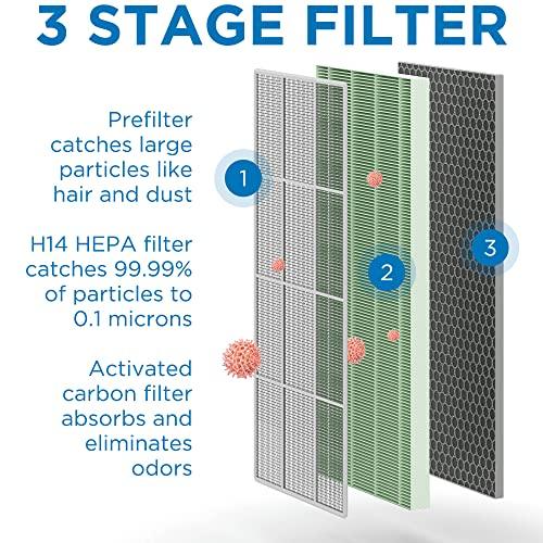 Medify MA-40-UV Air Purifier with True HEPA H14 Filter + UV Light | 840 sq ft Coverage | for Allergens, Wildfire Smoke, Dust, Odors, Pollen, Pets | Quiet 99.9% Removal to 0.1 Microns | White, 1-Pack - Sales4U