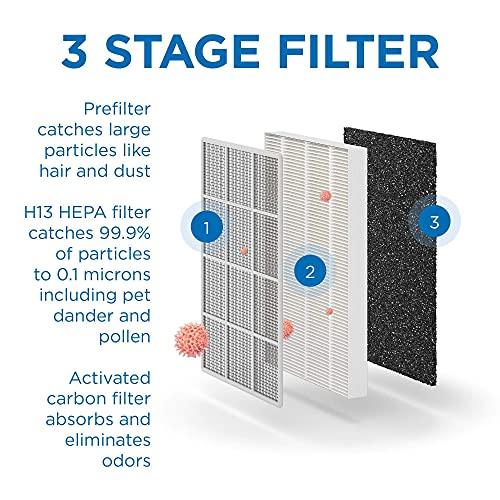 Medify MA-50 Air Purifier with H13 True HEPA Filter with UV | 1100 sq ft Coverage | for Wildfire Smoke, Dust, Odors, Pollen, Pet Dander | Quiet 99.9% Removal to 0.1 Microns | White, 1-Pack - Sales4U