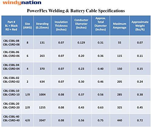 WINDYNATION 6 Gauge 6 AWG 50 Feet Black + 50 Feet Red Welding Battery Pure Copper Flexible Cable Wire - Car, Inverter, RV, Solar - Sales4U