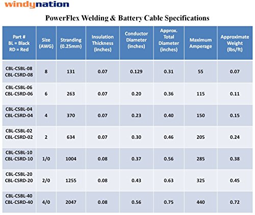 2 Gauge 2 AWG 20 Feet Black + 20 Feet Red Welding Battery Pure Copper Flexible Cable Wire - Car, Inverter, RV, Solar
