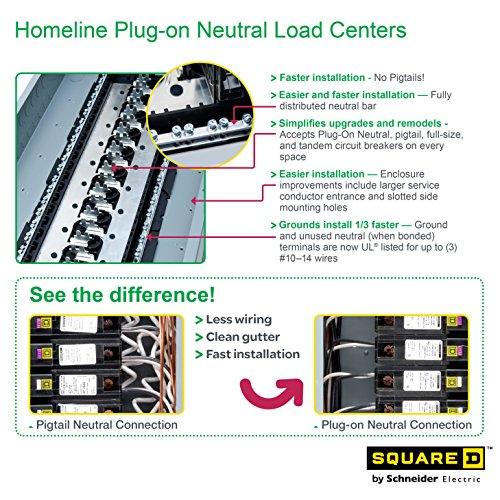 Square D - HOM2448M100PCVP Homeline Load Center with Cover, 100-Amp Convertible Main Breaker, 1-Phase, 24-Space, 48-Circuit, Indoor - Value Pack Plug-on Neutral Ready - Sales4U